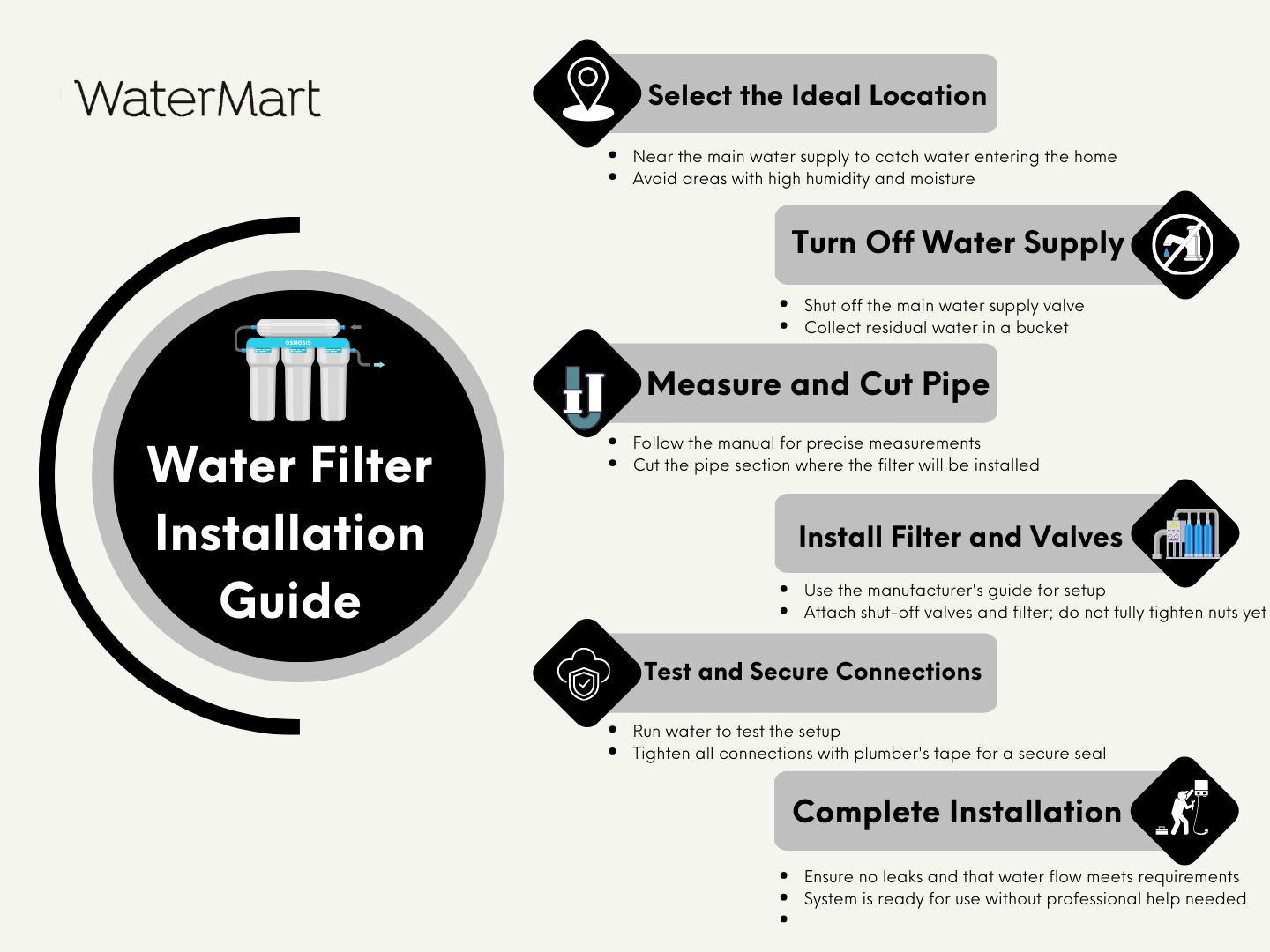 Water Filter Installation Guide