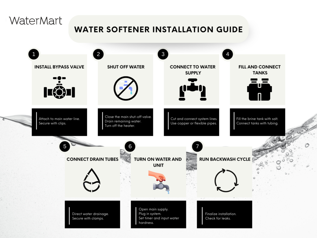 installation of water softener
