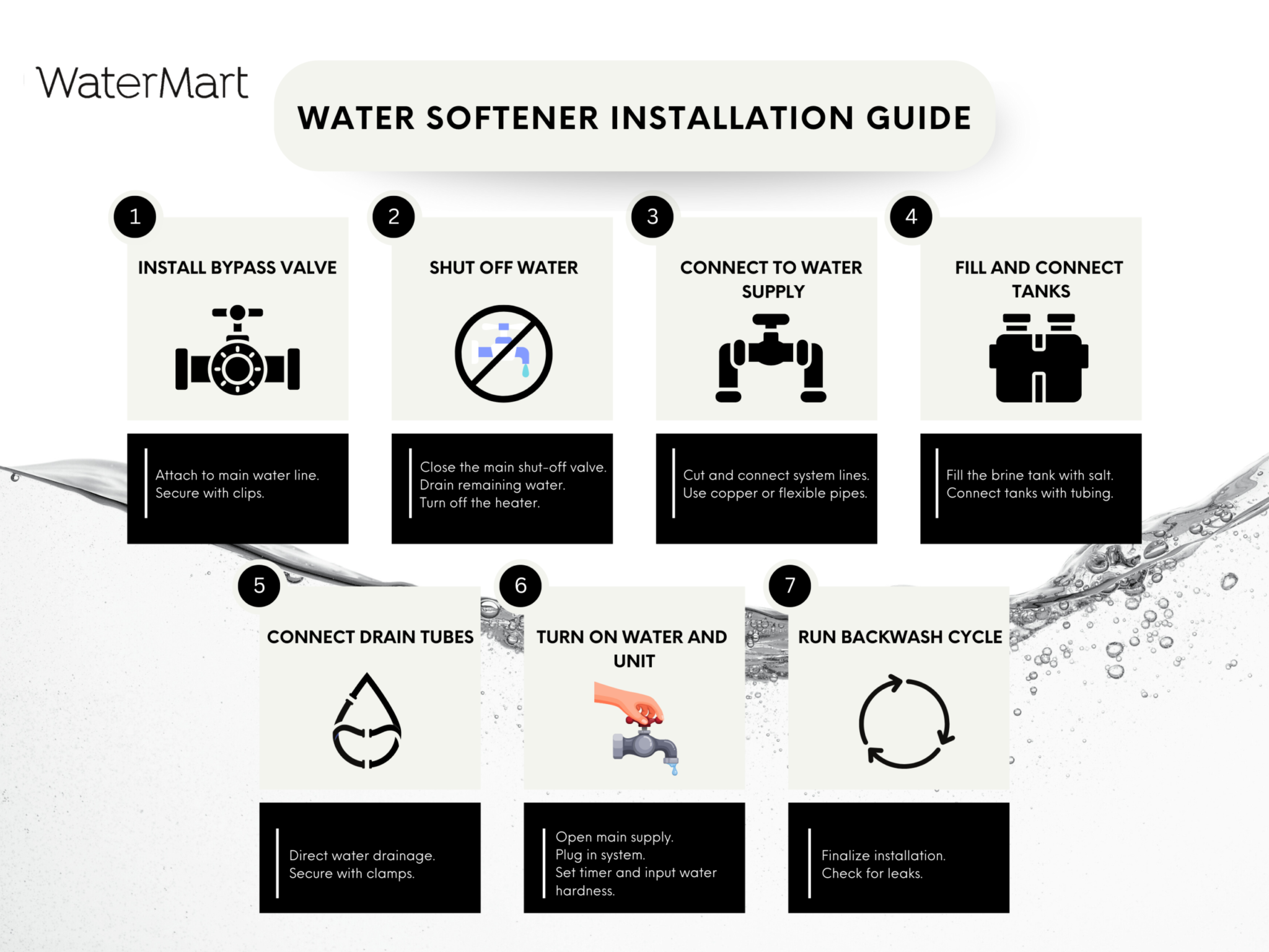 How To Install A Water Softener System Watermart