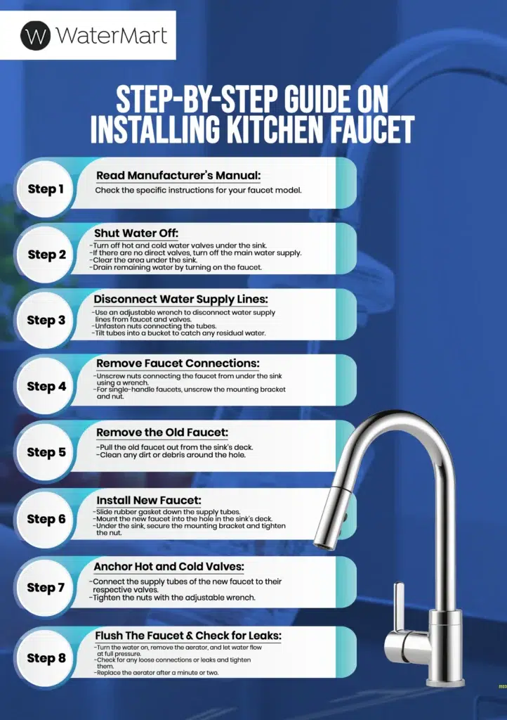 Step-by-Step Guide On Installing Kitchen Faucet