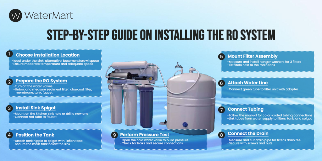 Step-by-Step Guide On Installing The RO System