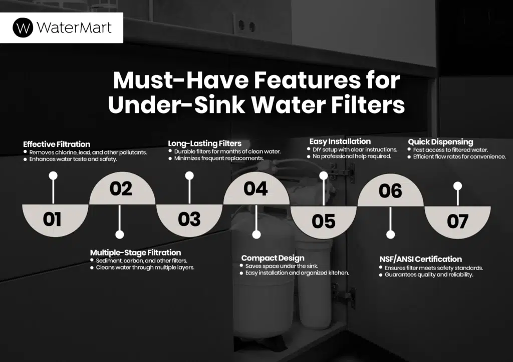 Must-Have Features for Under-Sink Water Filters