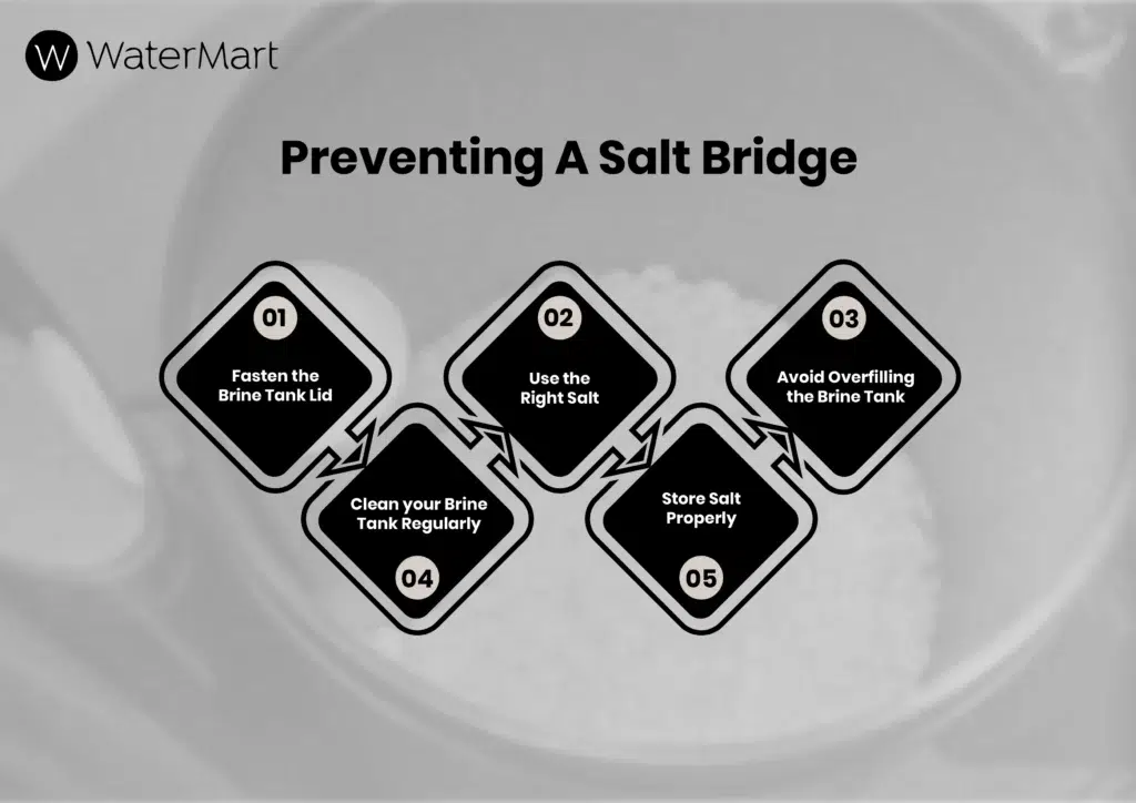 Preventing A Salt Bridge