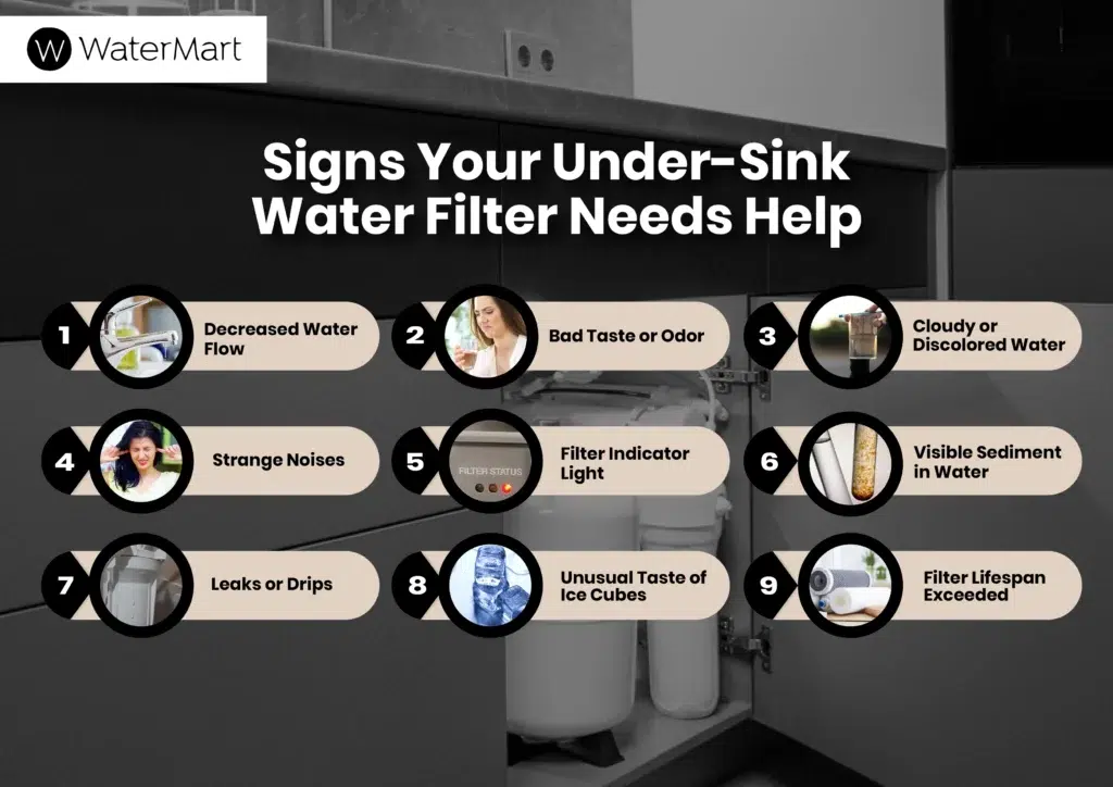 Signs Your Under-Sink Water Filter Needs Help