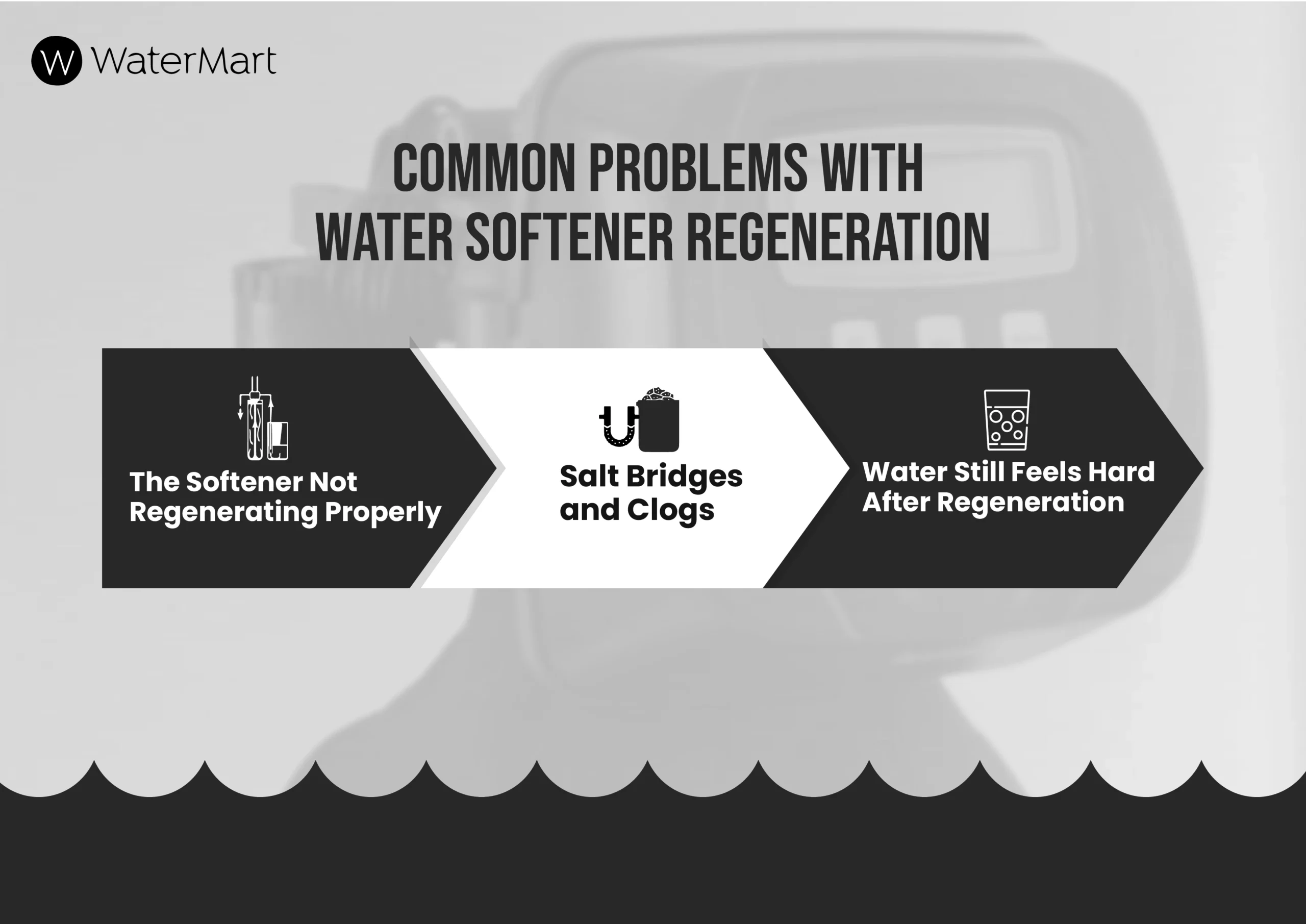 Common Problems with Water Softener Regeneration