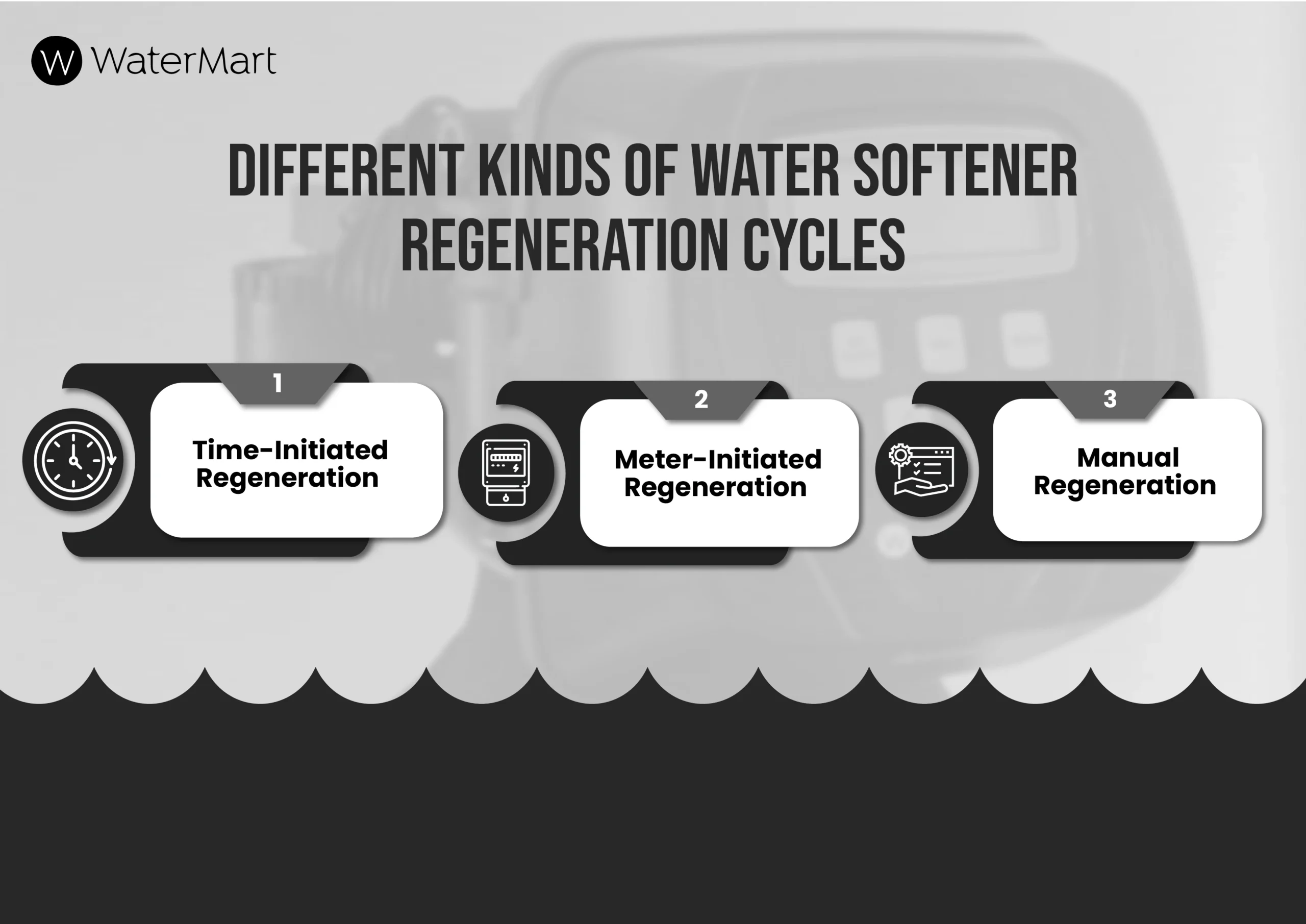 water softener regen cycle