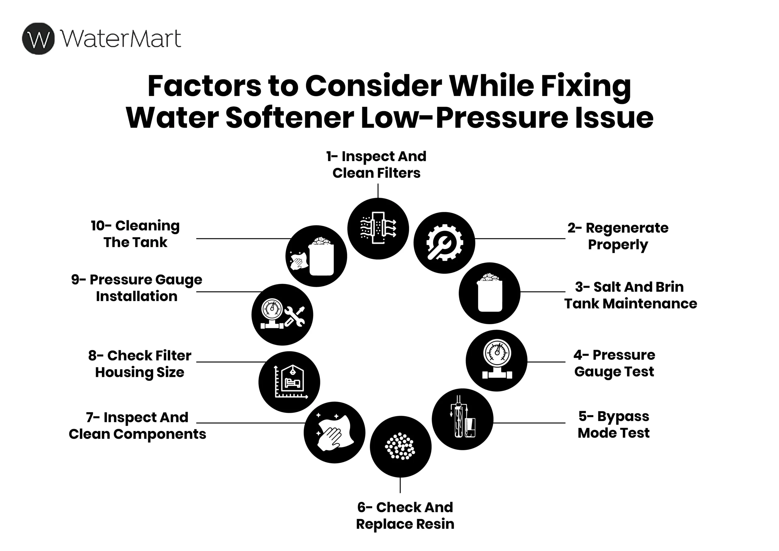 how to fix low water pressure from water softener