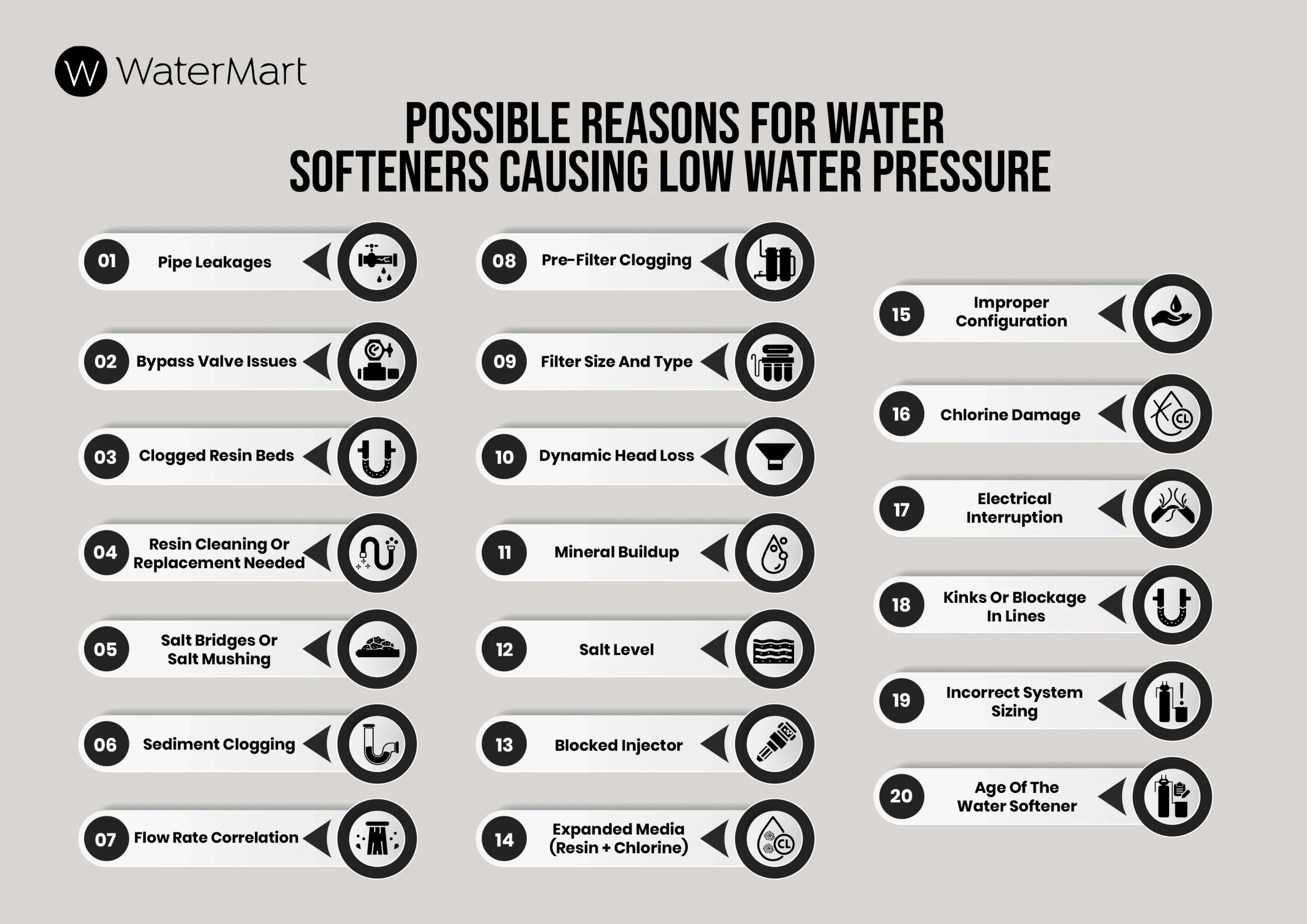 why is my water softener making my water pressure low