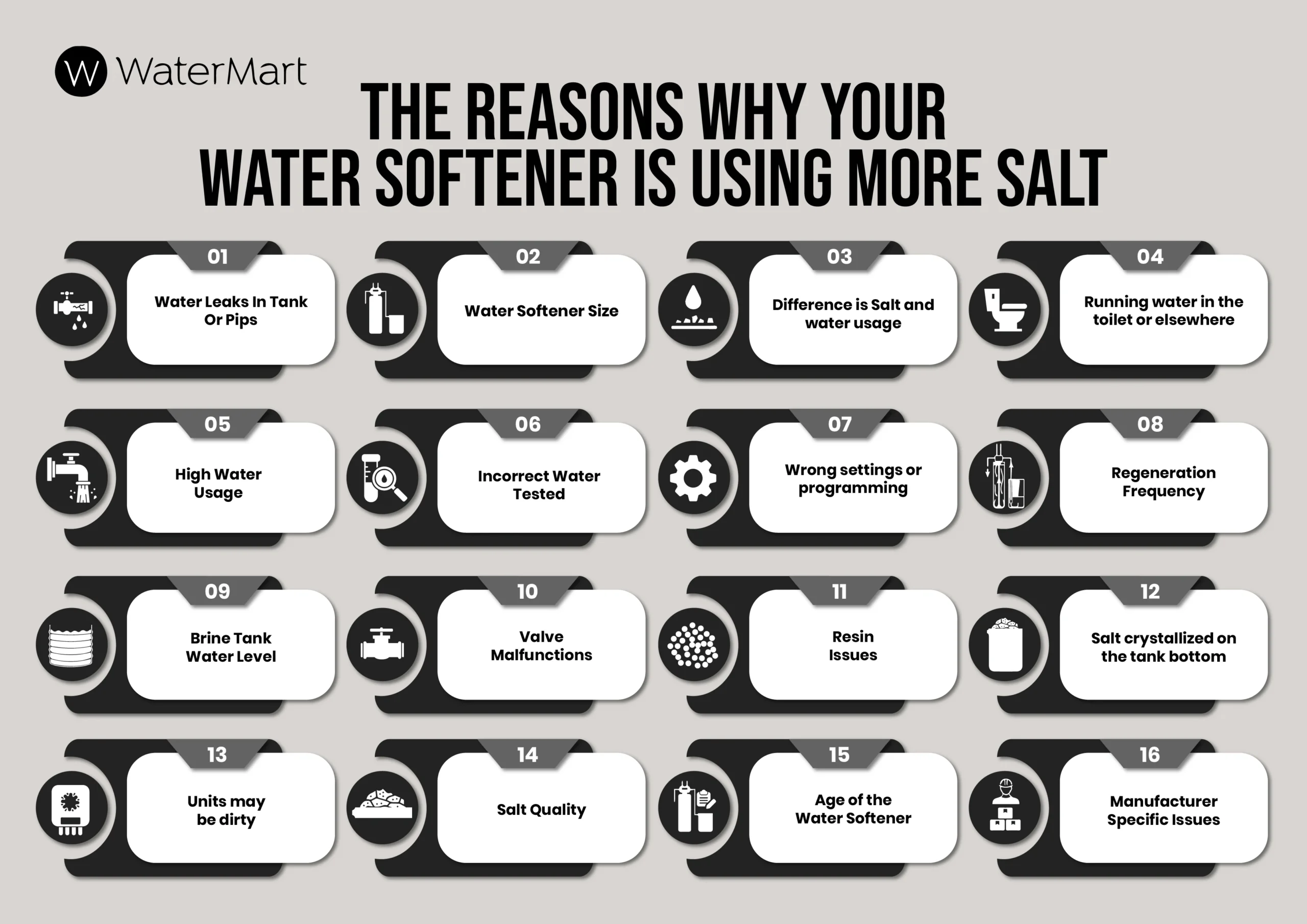 too much salt in water softener