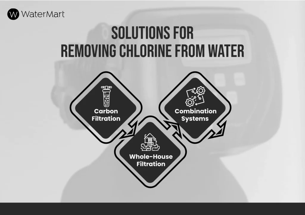 does water softener remove chlorine 