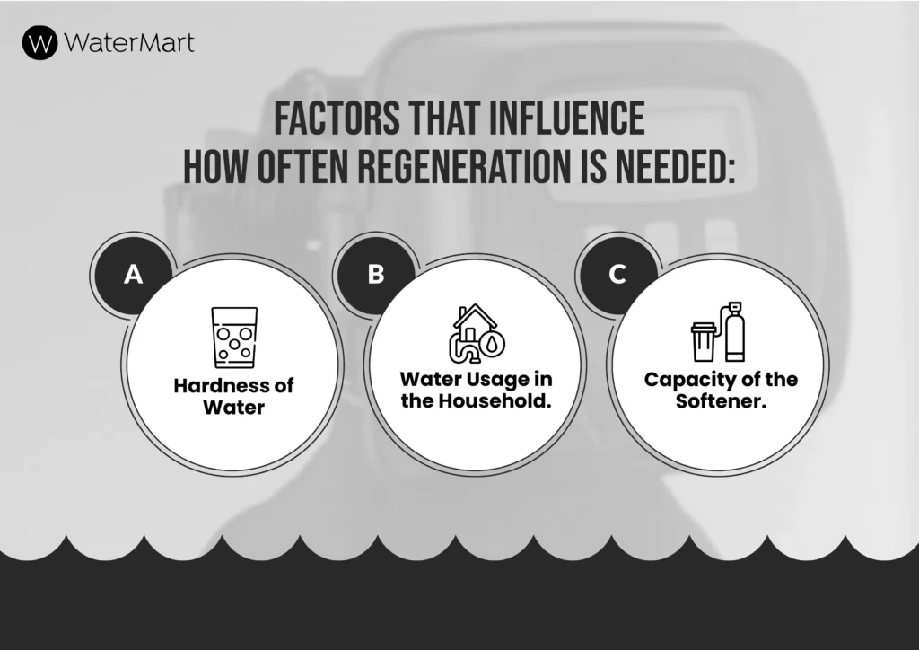 how does water softener regeneration work