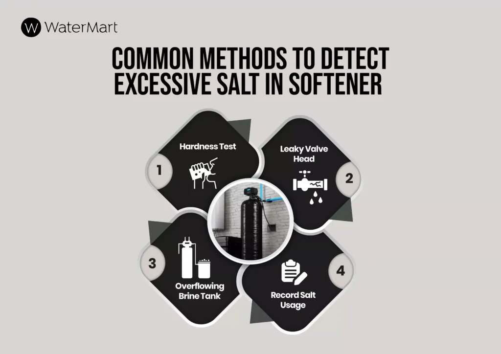 too much salt in water softener symptoms