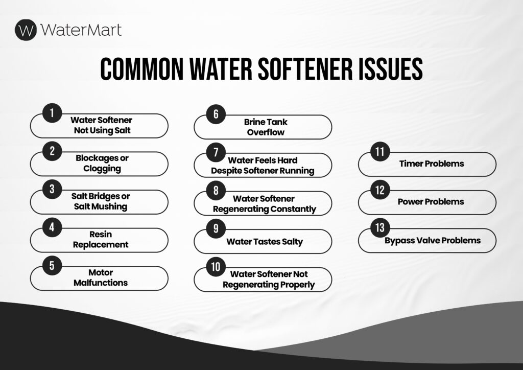 Common Water Softener Issues