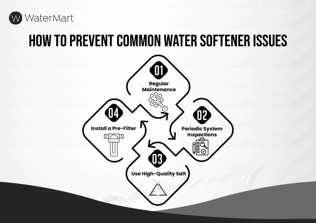  troubleshoot water softener