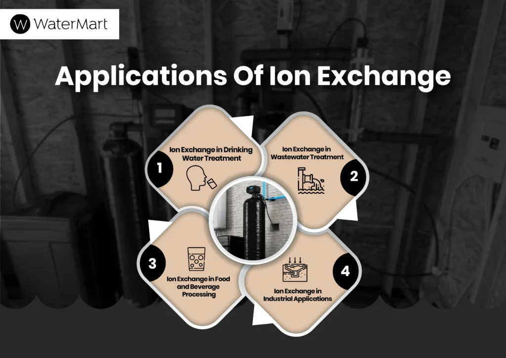 ion exchange water treatment