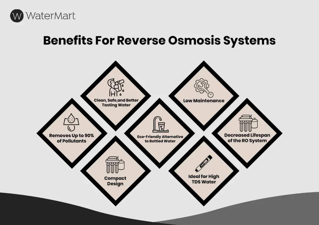 ro system vs water softener