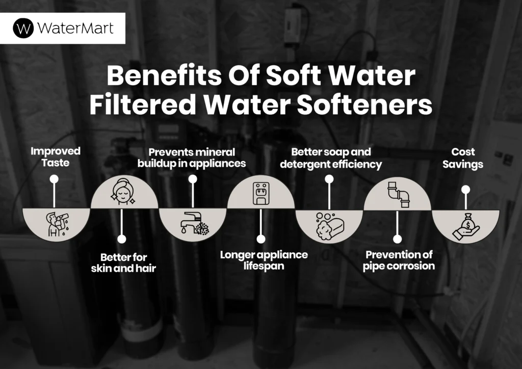 what do water softeners remove from water