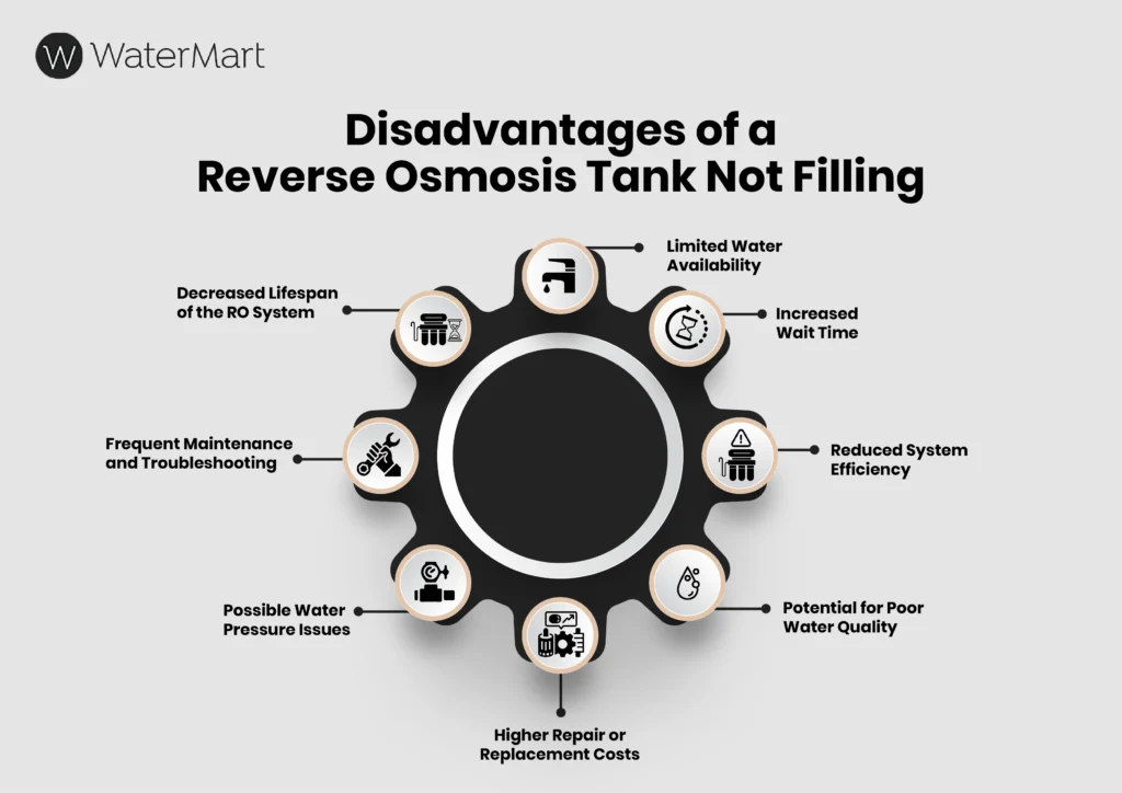 ro tank not filling