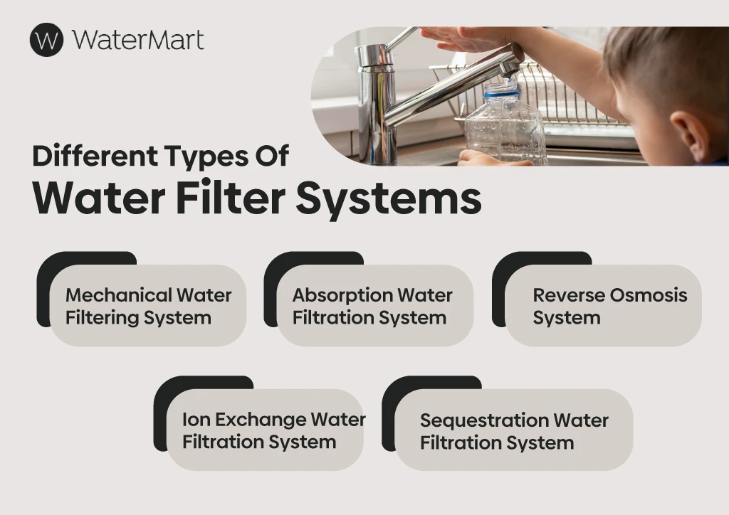 types of water filters