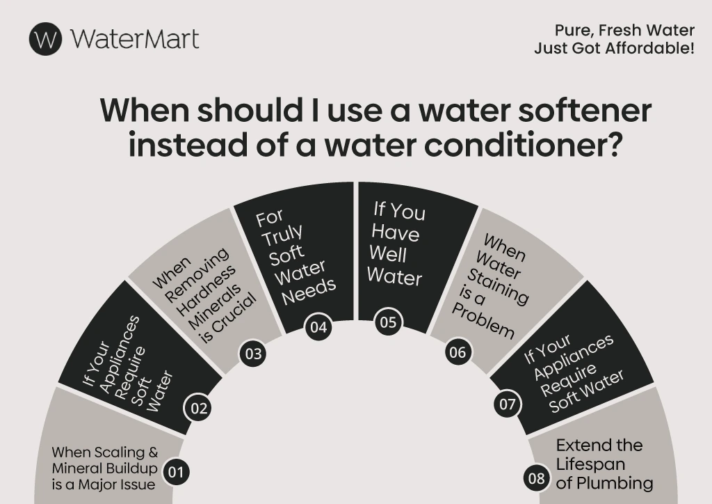 water softener or conditioner