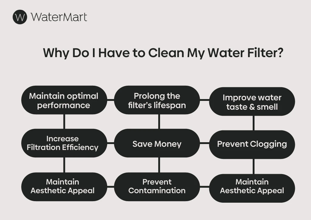 how to clean a water filter