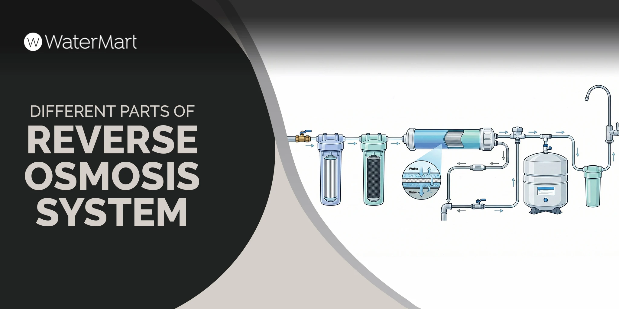 Parts of Reverse Osmosis System