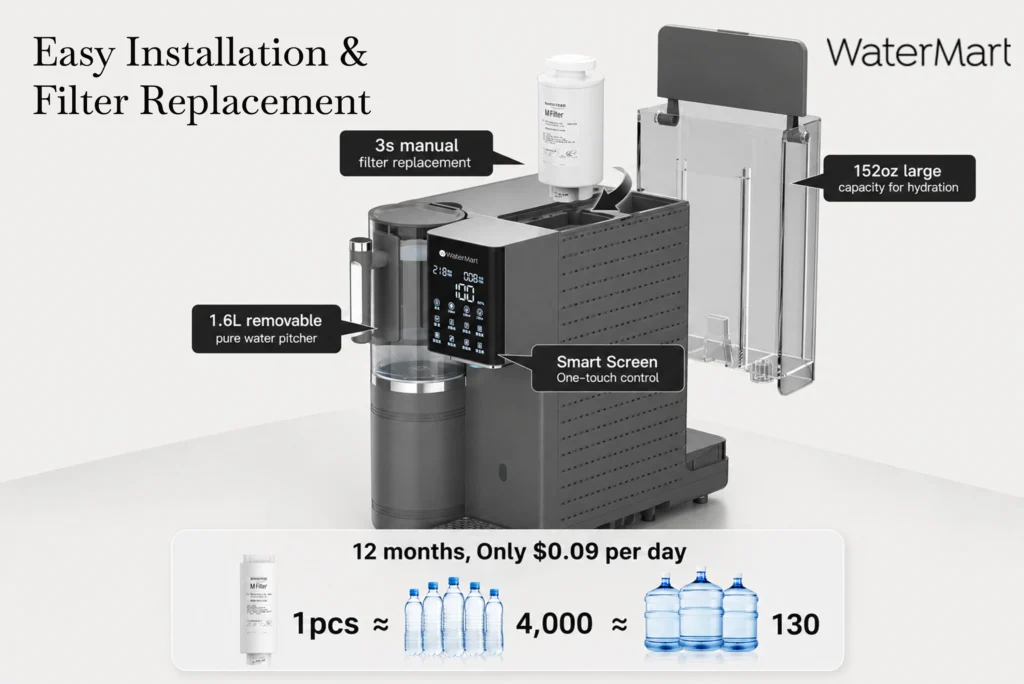 Easy Installation and Filter Replacement