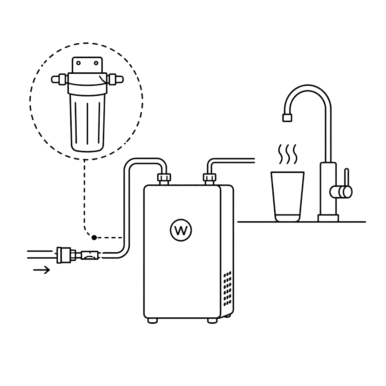 Add Filtration When You Need It