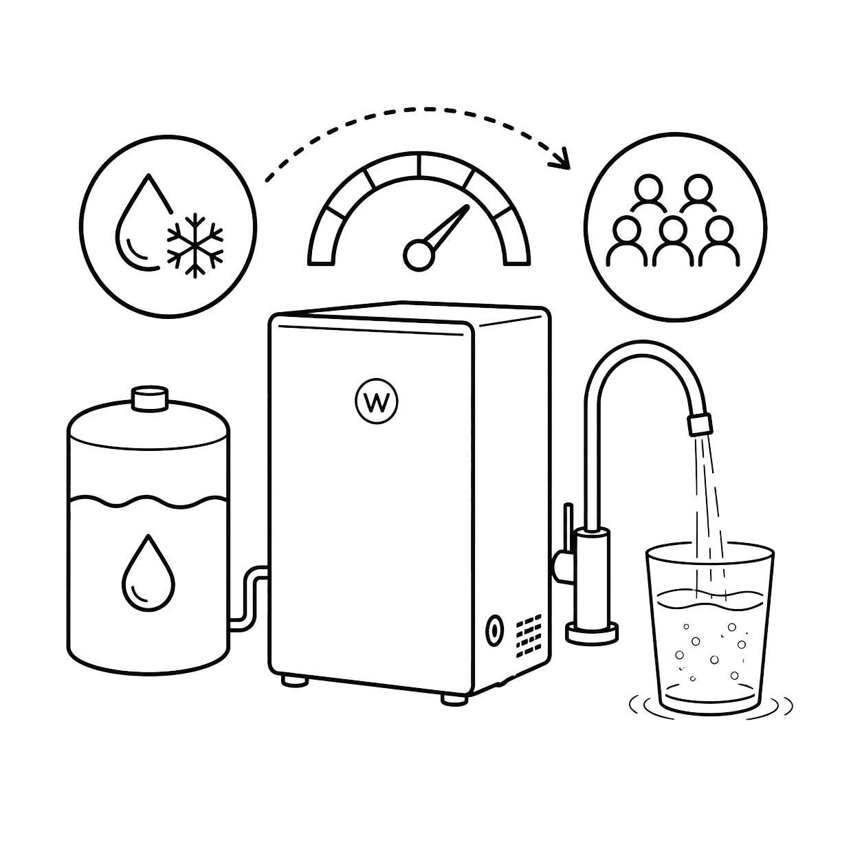 Consistent Supply of Chilled Water