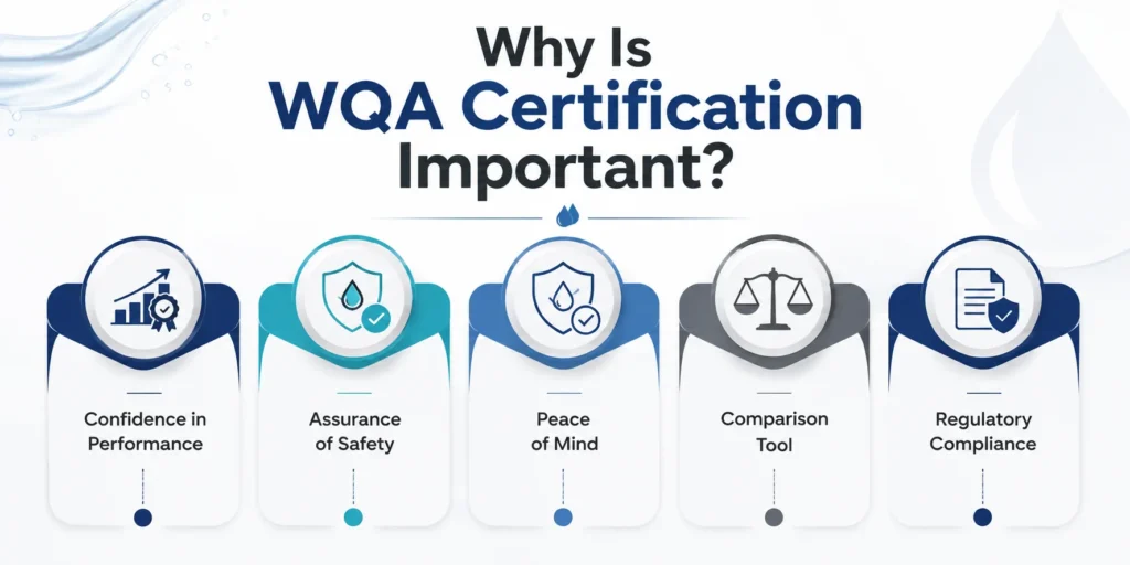 Why Is WQA Certification Important