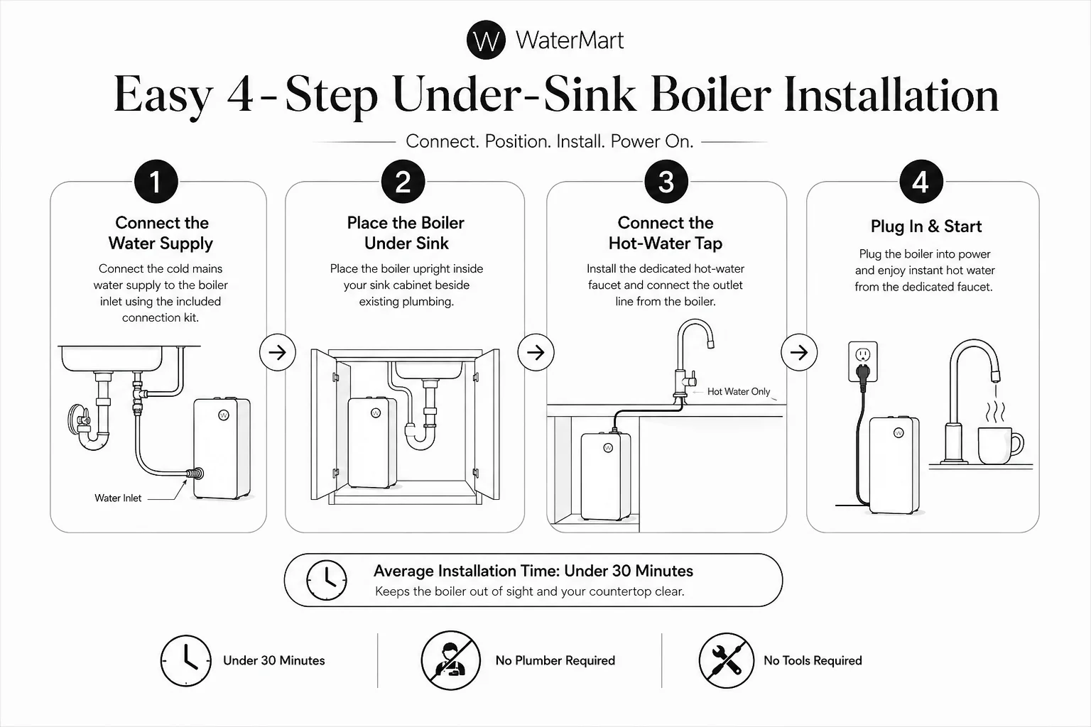 instant hot water dispenser under sink