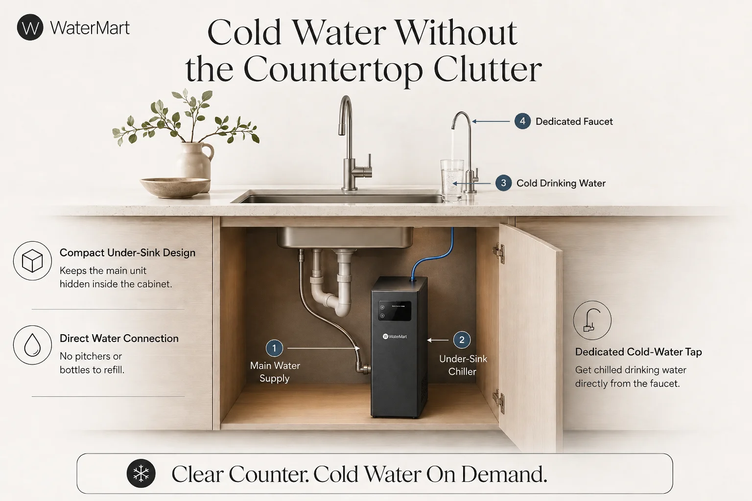under counter water chiller